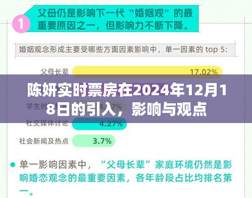 陈妍实时票房引入的影响与观点分析，2024年12月18日的观察与探讨