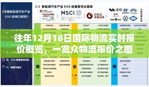 往年12月18日国际物流报价全景解析，众物流报价一览图