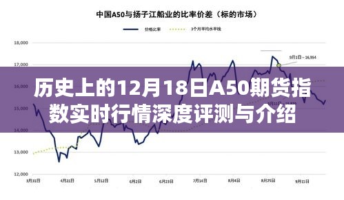 建议，历史上的12月18日A50期货指数实时行情深度解析与全面介绍