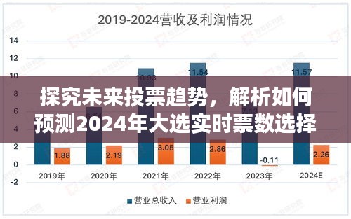 探究未来投票趋势，预测2024年大选实时票数选择解析