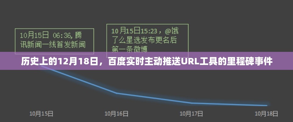 百度实时主动推送URL工具里程碑事件回顾，历史上的12月18日