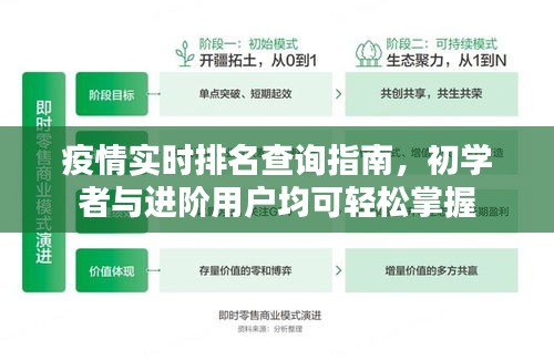 疫情实时排名查询指南，适合初学者与进阶用户轻松掌握的方法