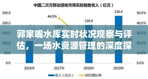 郭家嘴水库实时状况观察与评估，深度探讨水资源管理之道