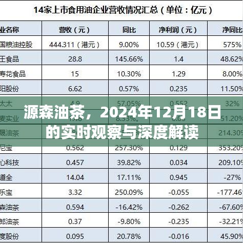 源森油茶深度观察与解读，2024年12月18日实时动态分析