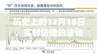 实时估值波动与下降，历史上的12月18日回顾