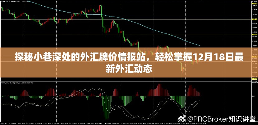 探秘小巷深处的外汇情报站，最新外汇动态一网打尽（12月18日）