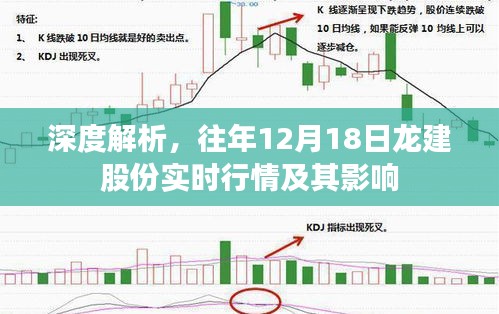 深度解析，龙建股份历年12月18日实时行情及其市场影响