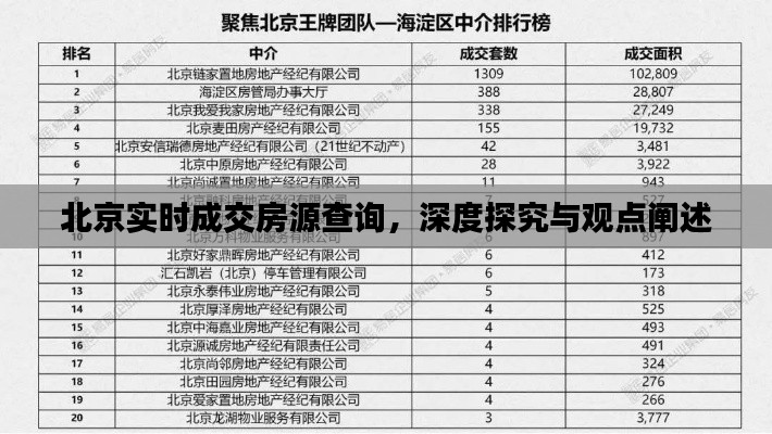 北京实时成交房源深度探究与观点阐述，最新查询指南