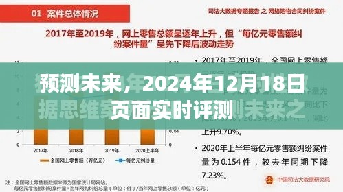 未来预测与实时评测，2024年12月18日页面深度洞察