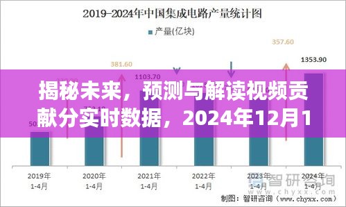 揭秘未来，视频贡献分实时数据预测与解读，2024年可能性分析展望