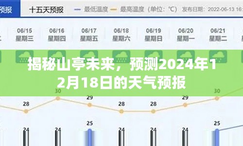 山亭未来揭秘，2024年12月18日天气预报展望