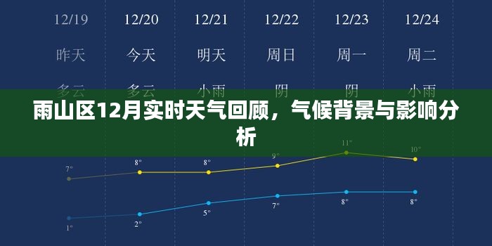 雨山区12月天气回顾，气候背景及影响分析