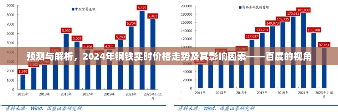 百度视角，预测与解析2024年钢铁实时价格走势及其影响因素