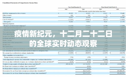 疫情新纪元下的全球动态观察，十二月二十二日的实时报告