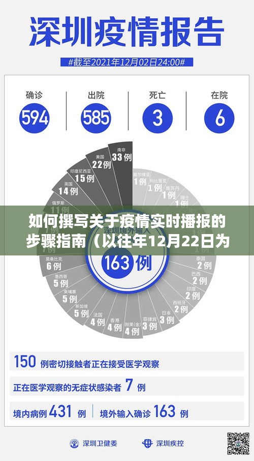 疫情实时播报撰写指南，以去年为例的步骤详解