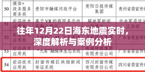 往年12月22日海东地震深度解析与案例分析