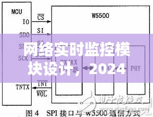 网络实时监控模块设计深度探索，影响及未来展望（2024年12月22日）