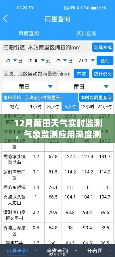 12月莆田天气实时监测与气象监测应用深度测评报告