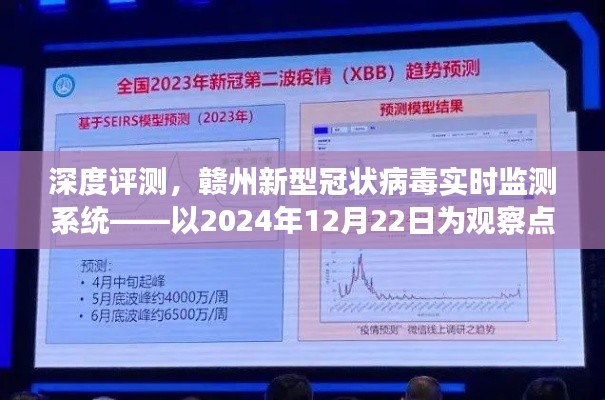 深度评测，赣州新型冠状病毒实时监测系统观察报告（观察点，2024年12月22日）