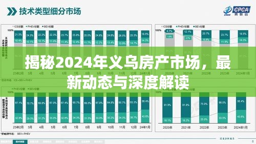 揭秘2024年义乌房产市场深度解读与最新动态