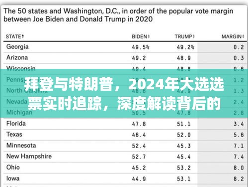 拜登与特朗普的选票之战，深度解读背后的力量与实时追踪大选动态