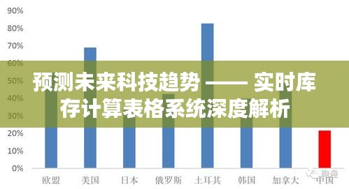 实时库存计算表格系统深度解析，预测未来科技趋势的洞察之眼