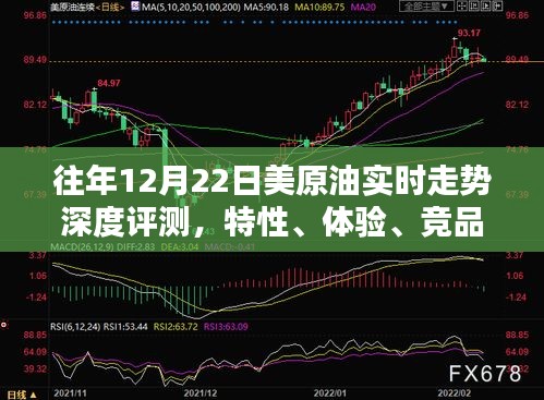 往年12月22日美原油实时走势评测报告，特性解析、用户体验、竞品对比及用户分析全解析