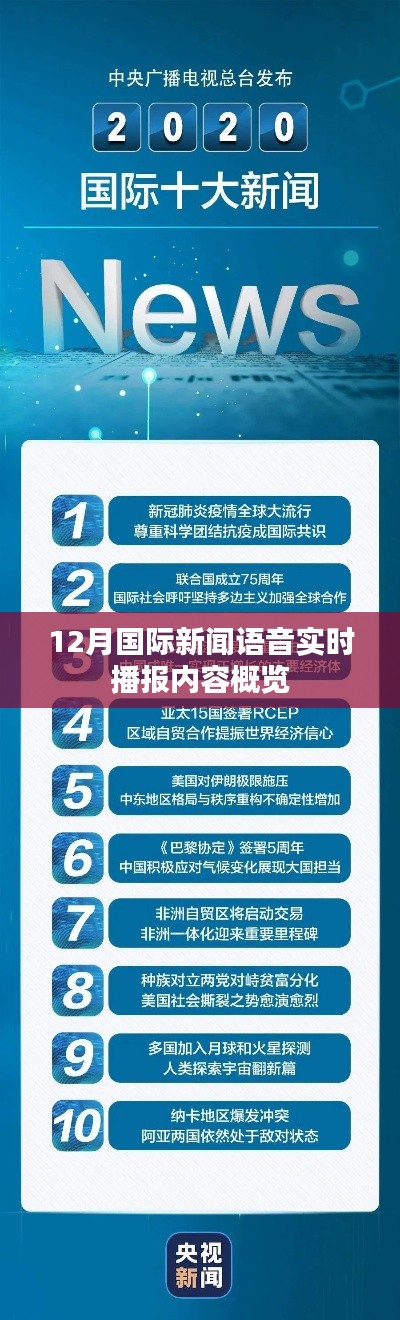 12月国际新闻语音实时播报概览