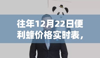 往年12月22日便利蜂价格实时表，年终促销策略与动态洞察