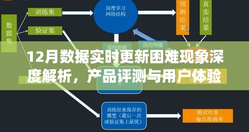 12月数据更新困难现象解析，产品评测与用户体验探讨
