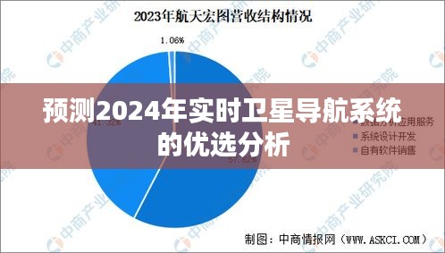 2024年实时卫星导航系统优选预测分析