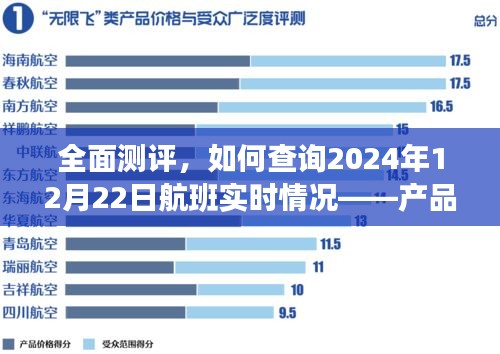 全面测评，航班实时查询指南——产品特性、体验、竞品对比及用户群体分析（针对2024年12月22日航班）