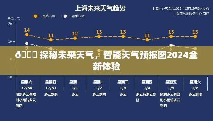 智能天气预报图揭秘未来天气全新体验探索之旅