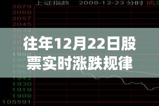 深度解析，历年12月22日股票实时涨跌规律