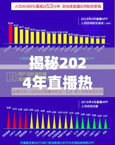 揭秘直播热潮，如何实时追踪曝光量增长趋势，掌握未来直播趋势的秘诀（2024年）