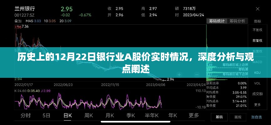 历史上的12月22日银行业A股价深度分析与实时情况回顾