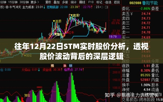 透视深层逻辑，历年12月22日STM实时股价深度分析