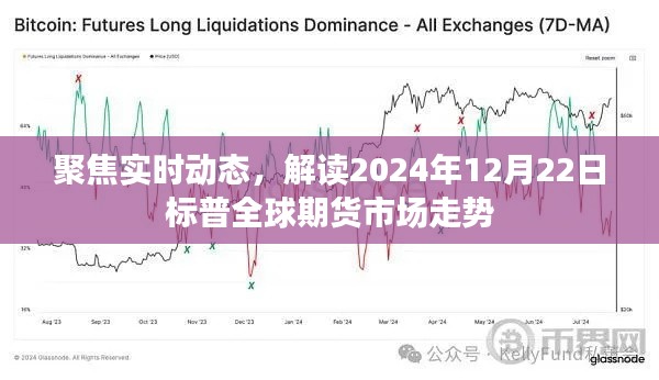 解读标普全球期货市场走势，聚焦实时动态，预测未来走势（2024年12月22日）