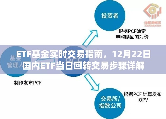 ETF基金实时交易指南，国内ETF当日回转交易详解（12月22日版）