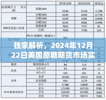 独家解析，美国原糖期货市场实时行情深度观察（要点详解）—— 2024年12月22日市场趋势预测