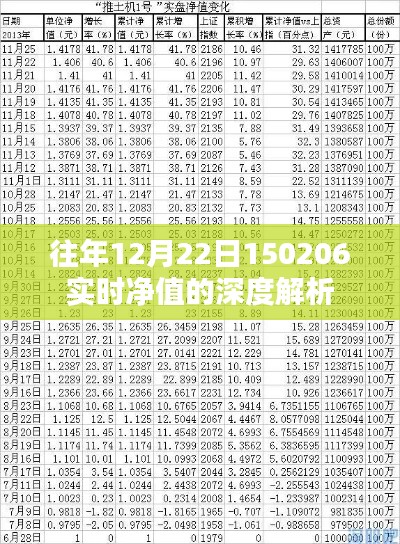 关于往年12月22日实时净值深度解析