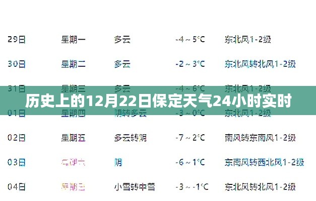 保定历史天气回顾，12月22日天气实时播报