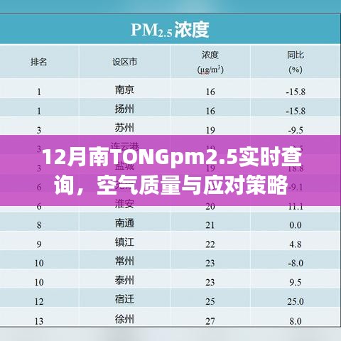 南Tong空气质量报告，PM2.5实时查询与应对策略