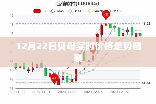 贝母实时价格走势图（最新动态）