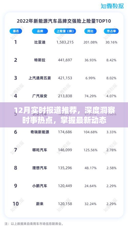 12月时事热点深度洞察，最新动态实时报道推荐