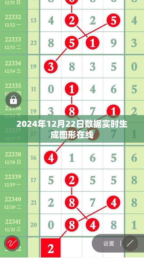 在线实时生成图形数据，2024年12月22日实时更新