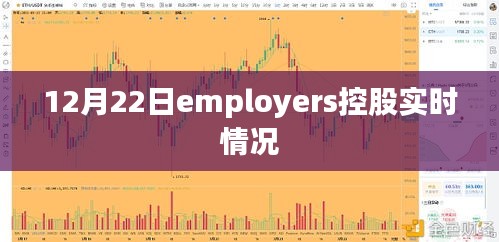 12月22日employers控股最新动态