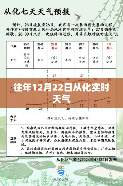 从化地区往年12月22日实时天气概况