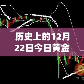 黄金行情查询，今日黄金价格走势分析