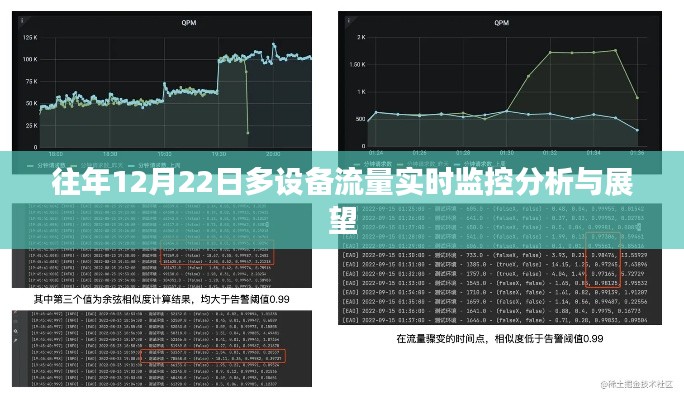 年终多设备流量监控分析与展望，实时数据监控报告